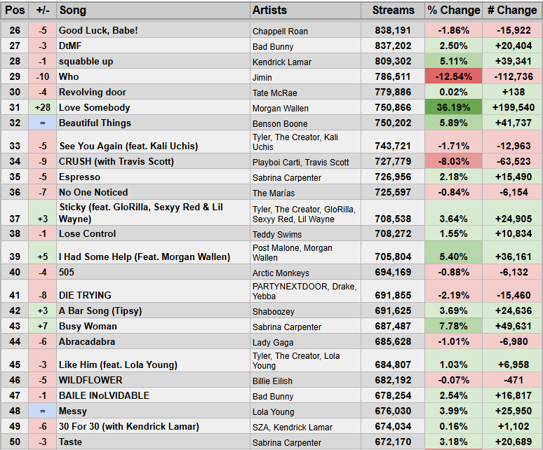 Spotify Stats tweet media