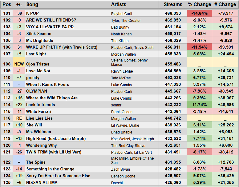 Spotify Stats tweet media
