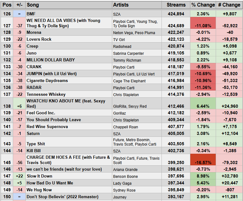 Spotify Stats tweet media