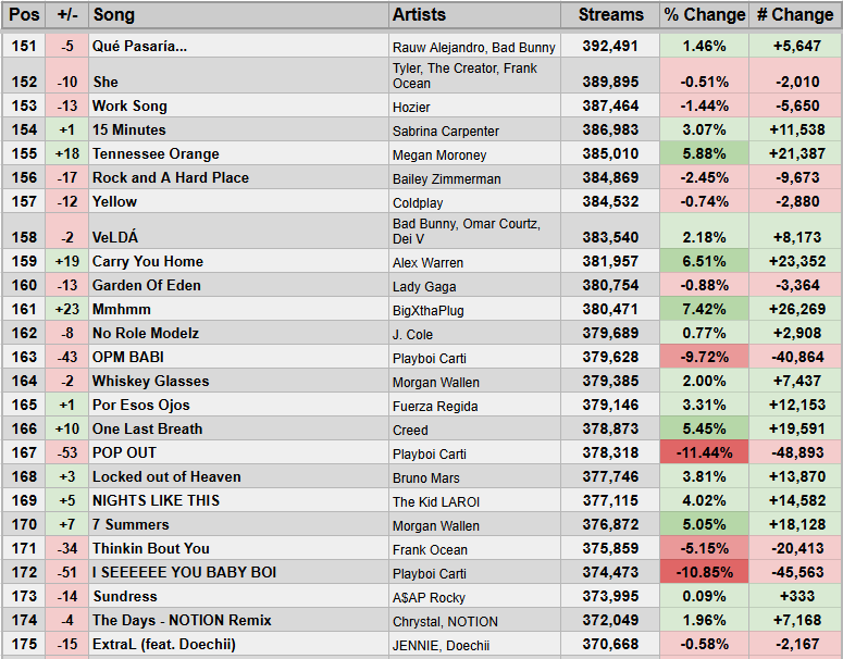 Spotify Stats tweet media