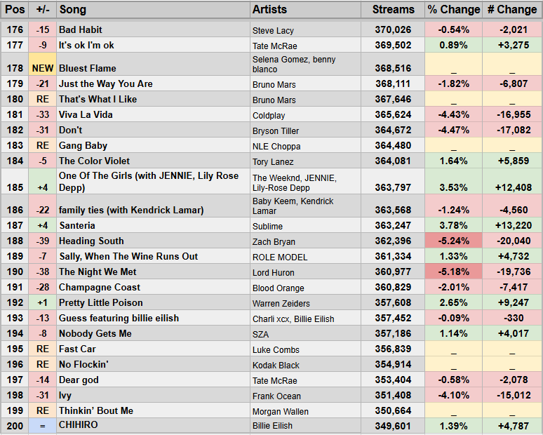 Spotify Stats tweet media