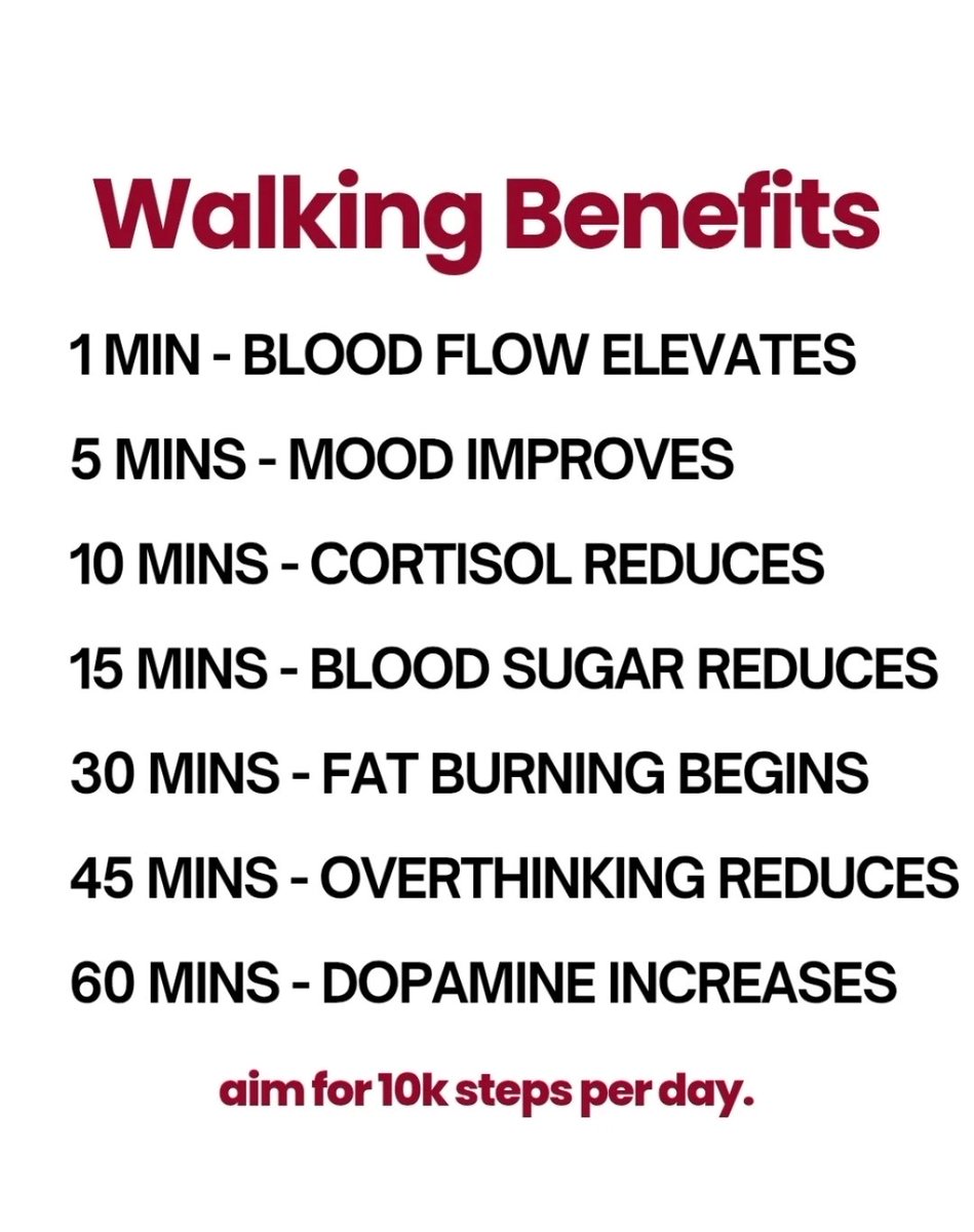 Step into wellness—one minute at a time! 🚶‍♀️

Just 1 minute of walking boosts your blood flow.
5 minutes? Mood lifts.
10 minutes? Cortisol drops.
15 minutes? Blood sugar calms.
30 minutes? Fat burning kicks in.
45 minutes? Overthinking slows.
60 minutes? Dopamine surges!

Your