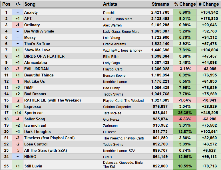 Spotify Stats tweet media