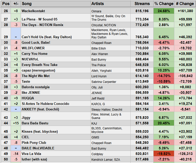 Spotify Stats tweet media