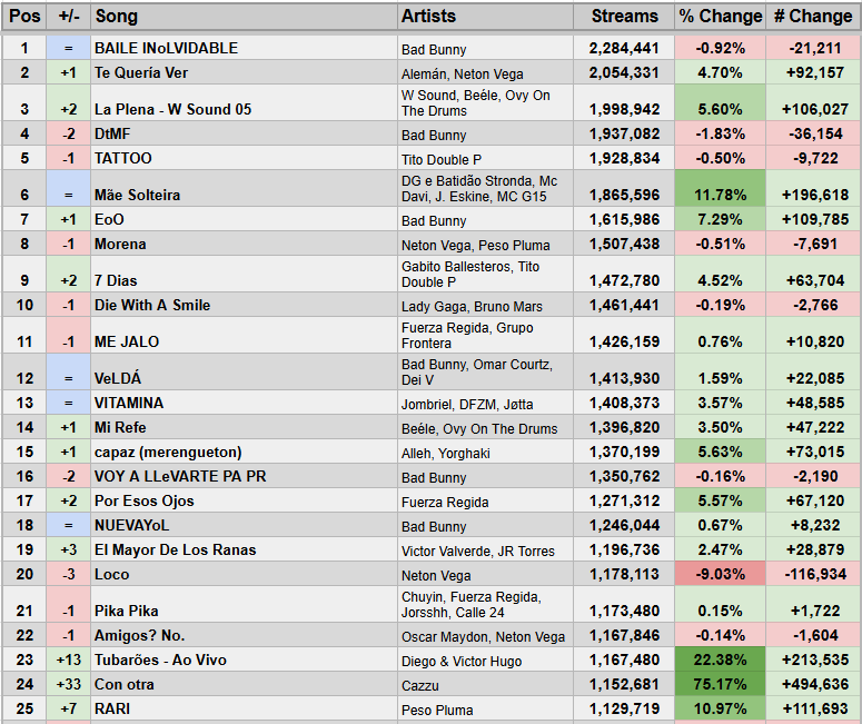 Spotify Stats tweet media