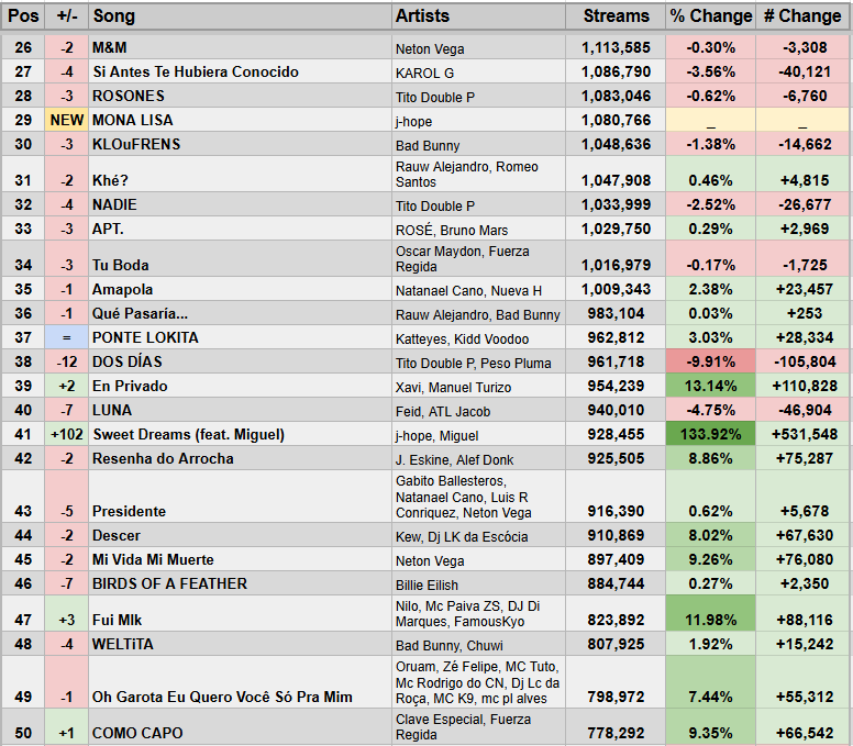 Spotify Stats tweet media