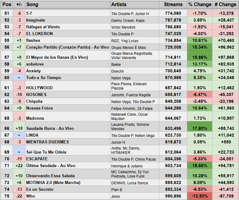 Spotify Stats tweet media