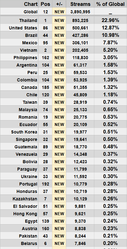 Spotify Stats tweet media