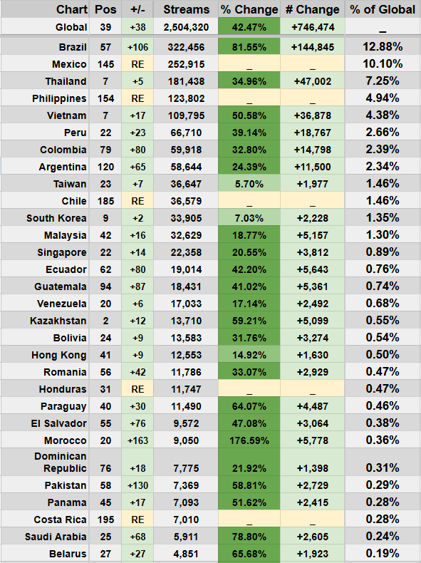 Spotify Stats tweet media
