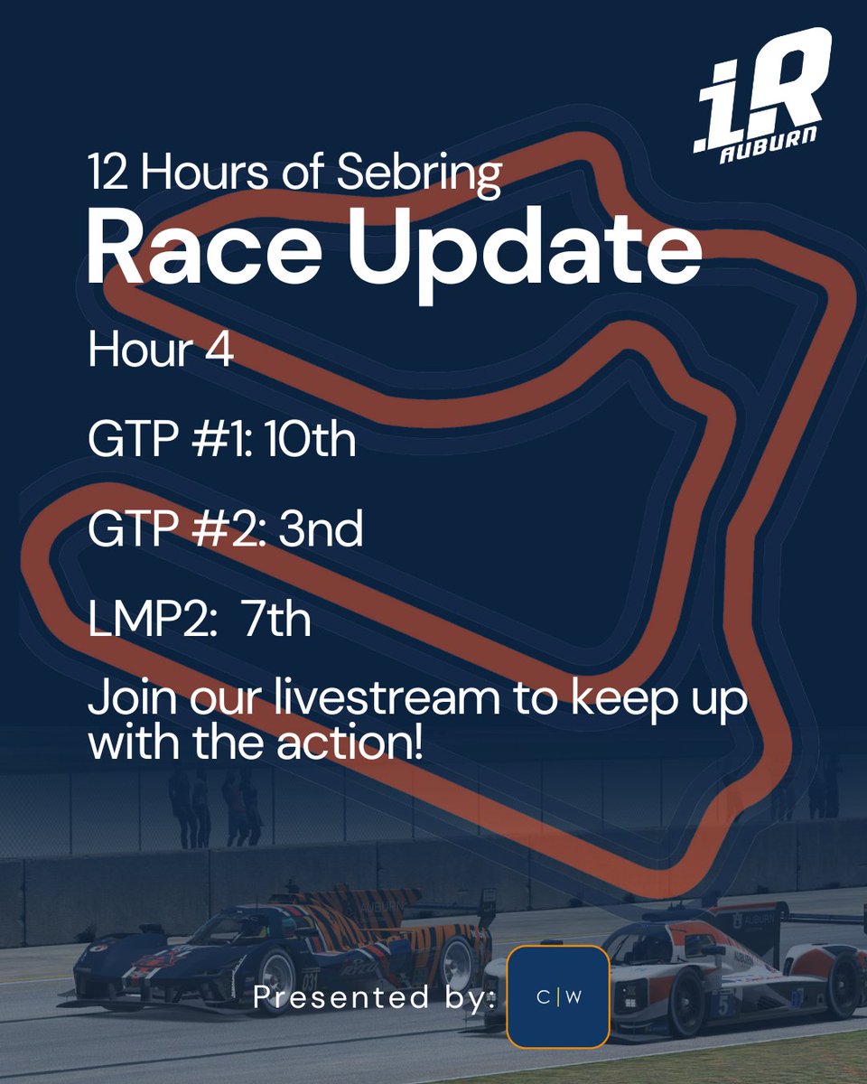 AUiRacing's tweet photo. We're four hours in and in a good spot! 
GTP 1:https://t.co/7FHzXl1xpB
LMP: https://t.co/R2K3PbmrqB
#WarEagle https://t.co/X5amfGX2jL