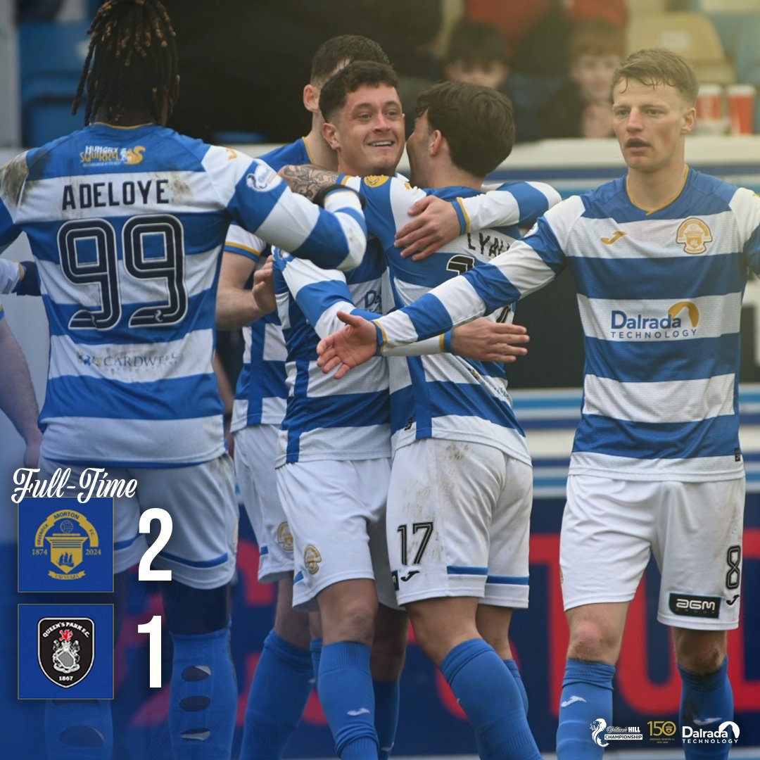 Morton_FC's tweet photo. FULL-TIME: Greenock Morton 2-1 Queen's Park

3️⃣ Points
3️⃣ Wins in a row

Another important win at home! https://t.co/bLz9ZVGBzs