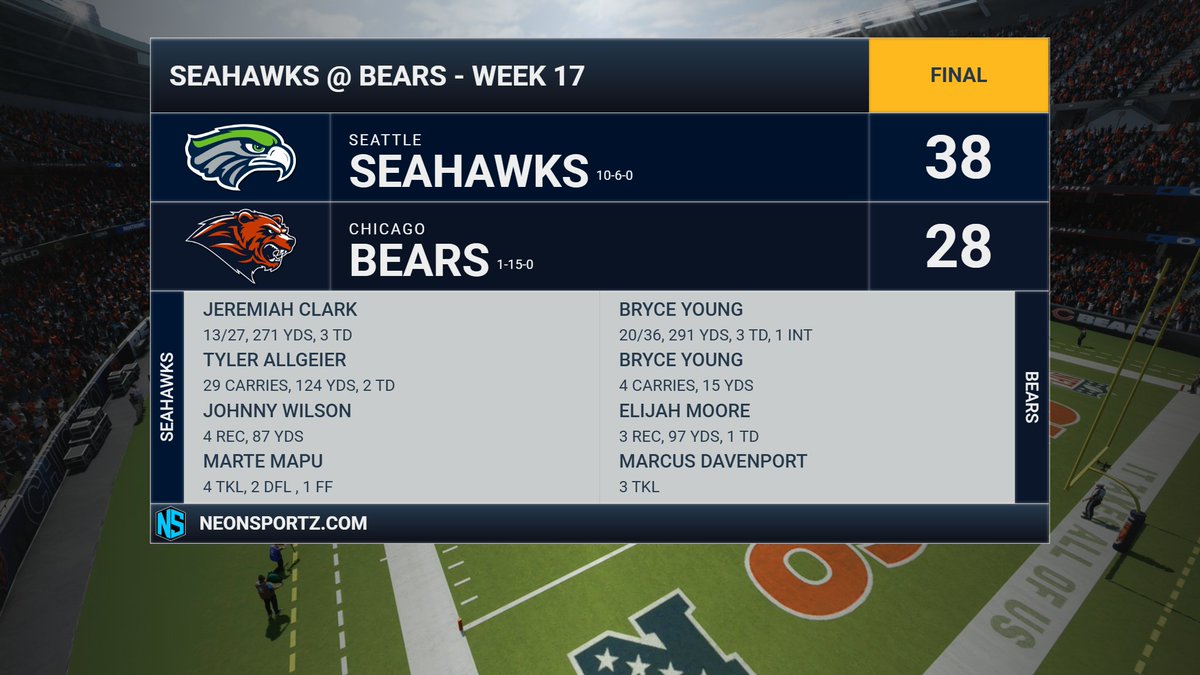 BearsFnF's tweet photo. Loss to the @SeahawksFnF w/ 1 game left in the yr. B. Young threw for 291 yds, 3 TDs, but also an INT. E. Moore added 97 yds and a TD. Hoping to win 1 more as season ends. https://t.co/eyPY5ZVo8r