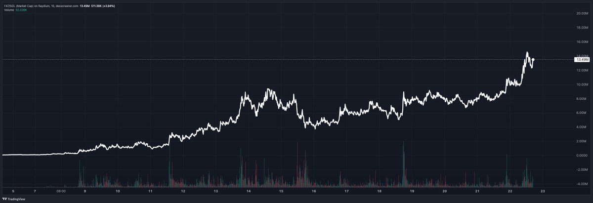 $FAT looking sendy and all.