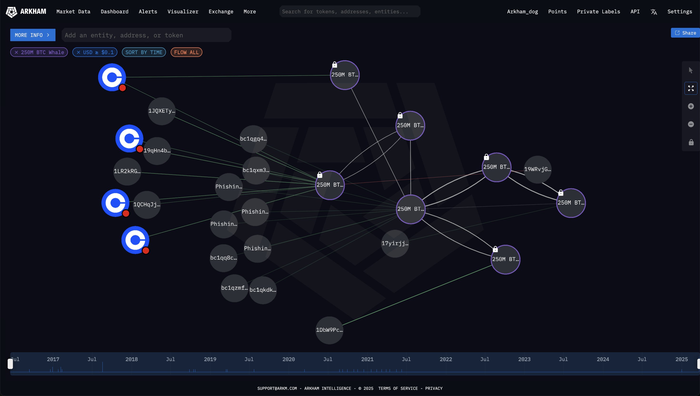 Bitcoin Whale