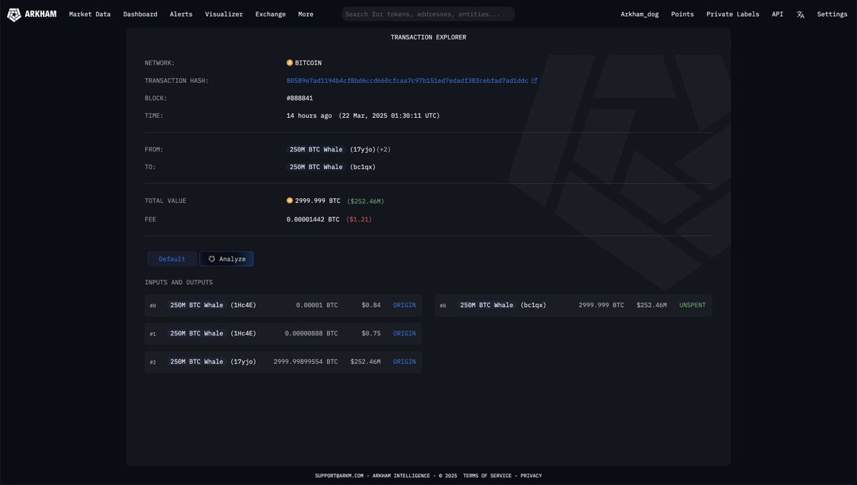 arkham's tweet image. $250M BITCOIN WHALE WAKES UP AFTER 8 YEARS

A Bitcoin Whale that has held BTC since late 2016 has just moved over $250M in BTC last night.

His Bitcoin stack went from $3M in early 2017 to over $250M today - and he’s held Bitcoin on one address for over 8 years.