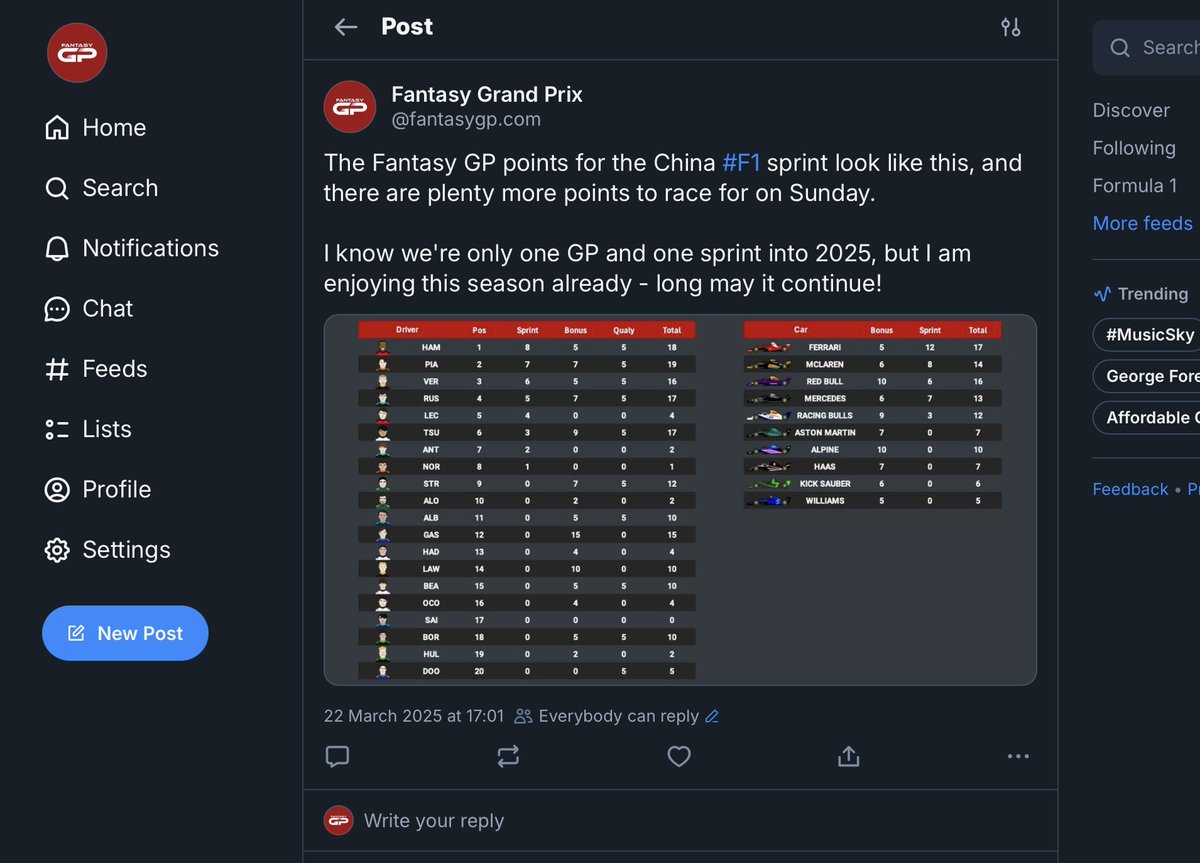 Curious as to how the Sprint points look in Fantasy GP - you can see them here on our Bsky account
Go Go Go ➡️bsky.app/profile/fantas…