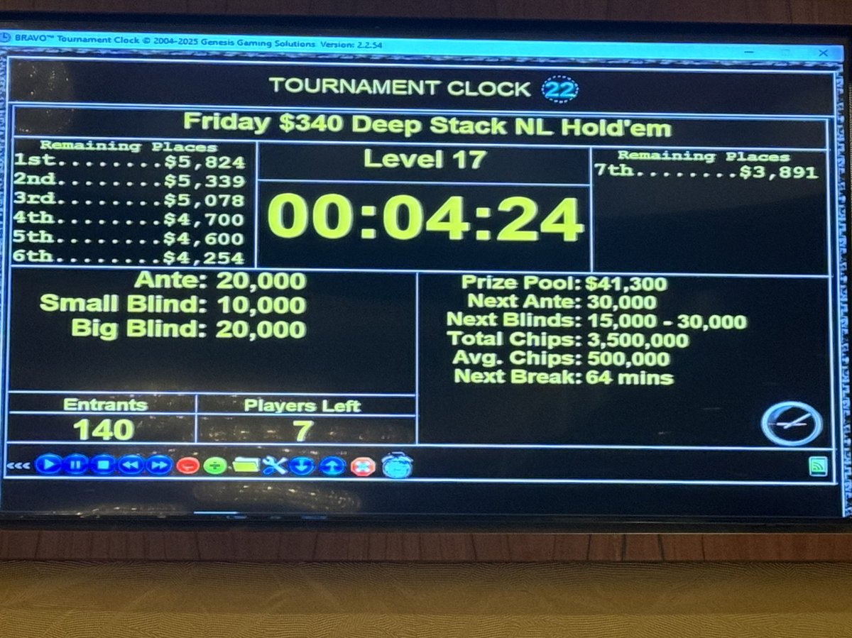 Poker Mel tweet media