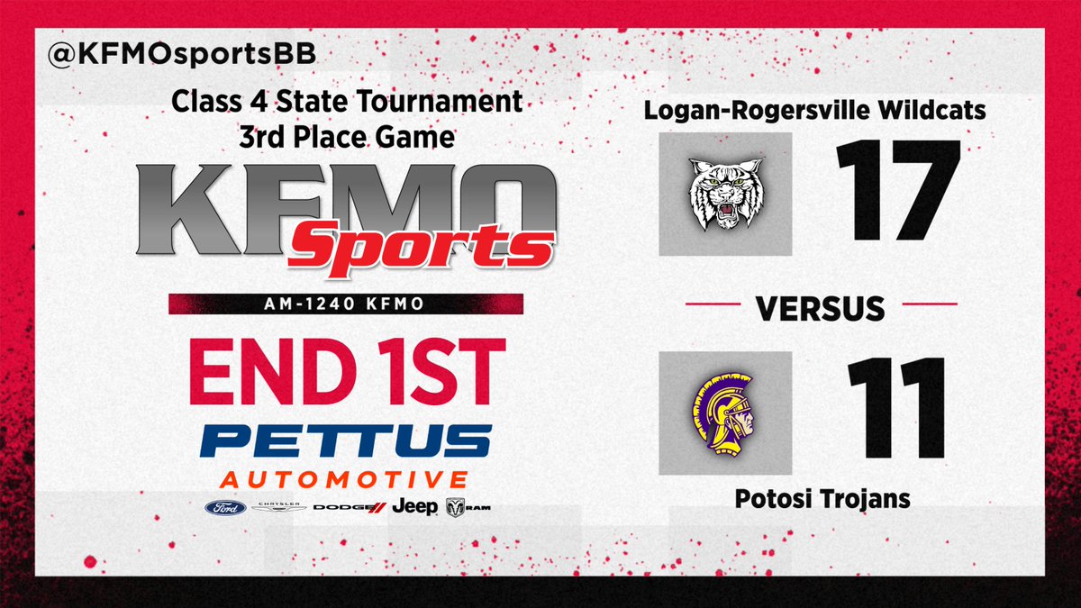 KFMO Sports (@kfmosportsbb) on Twitter photo 🏀Class 4 State Tournament, 3rd Place Game
<a href="/STLhssports/">STLhighschoolsports</a> <a href="/missouri_sports/">Missouri Sports Network</a> <a href="/Potosi_Trojans/">Potosi Trojans</a> 🏀Class 4 State Tournament, 3rd Place Game
<a href="/STLhssports/">STLhighschoolsports</a> <a href="/missouri_sports/">Missouri Sports Network</a> <a href="/Potosi_Trojans/">Potosi Trojans</a>