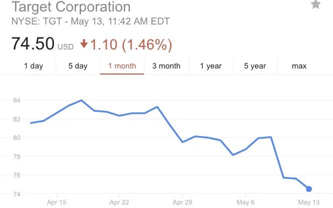 elbeegee3's tweet image. When the Right boycotts compared to the Left