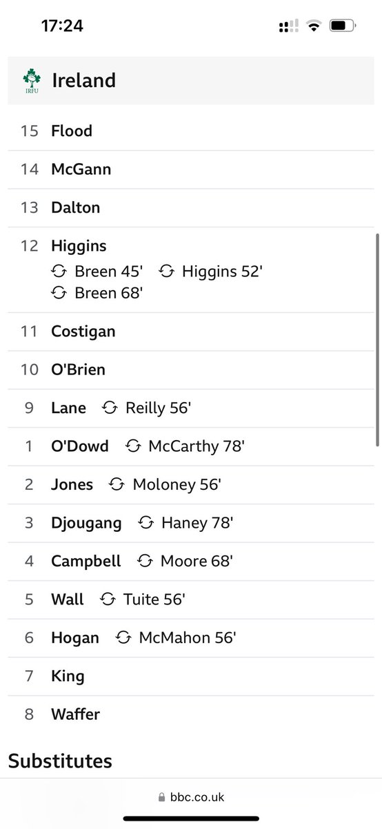 Missed the Ireland v France game today so used <a href="/BBCSport/">BBC Sport</a> to check the result. 

Great to see they’ve put the wrong spelling down for one of the world’s best back rowers 🙄

#AoifeWafer