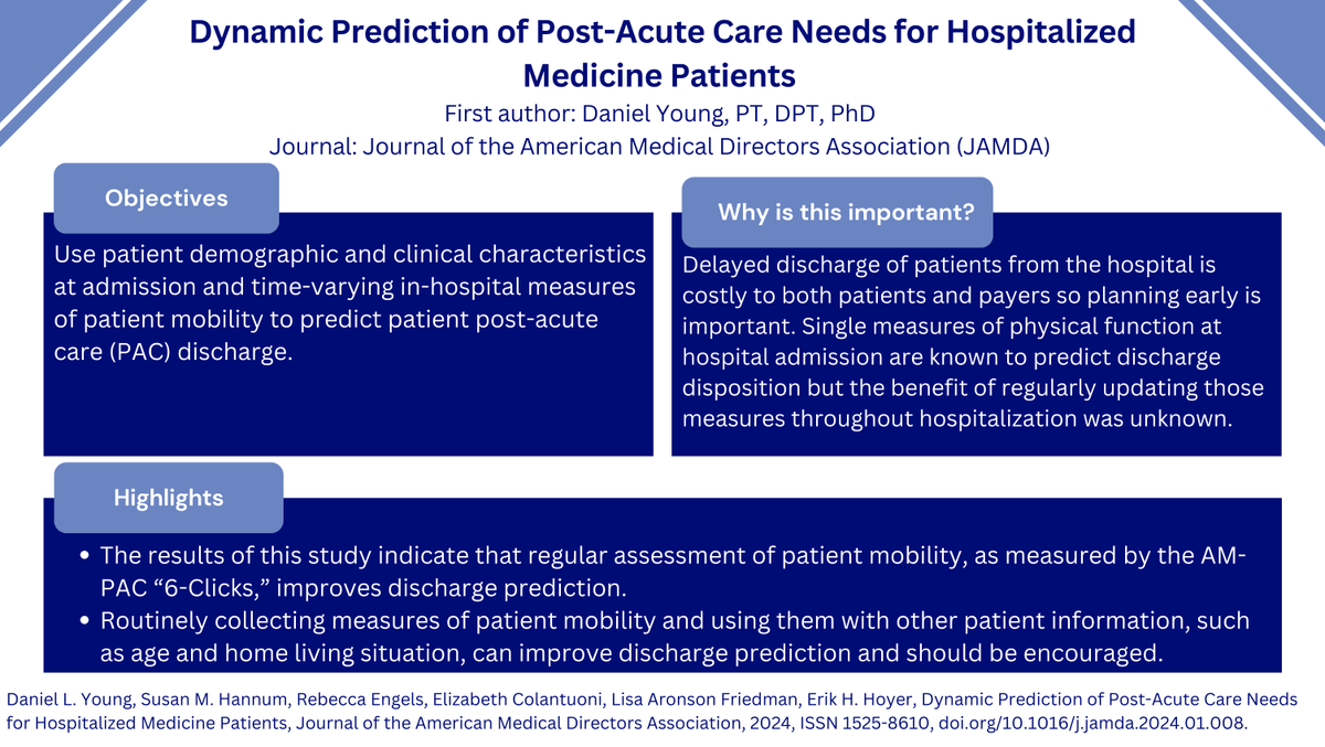 JH-AMP Research: Routinely collecting measures of #PatientMobility and using them with other patient information such as age and home living situation can improve discharge prediction and should be encouraged. bit.ly/4hysziS #EMR #postacutecare #icurehab #patientsafety
