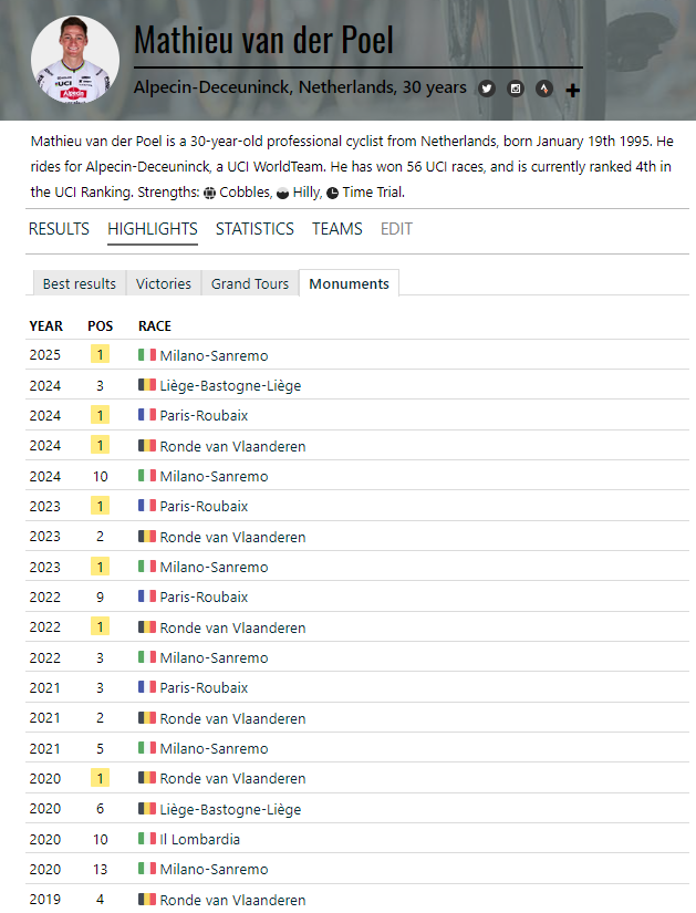 MVDP &amp; Monuments