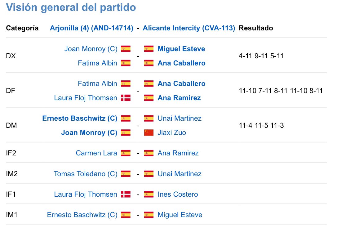 Bádminton Arjonilla tweet media