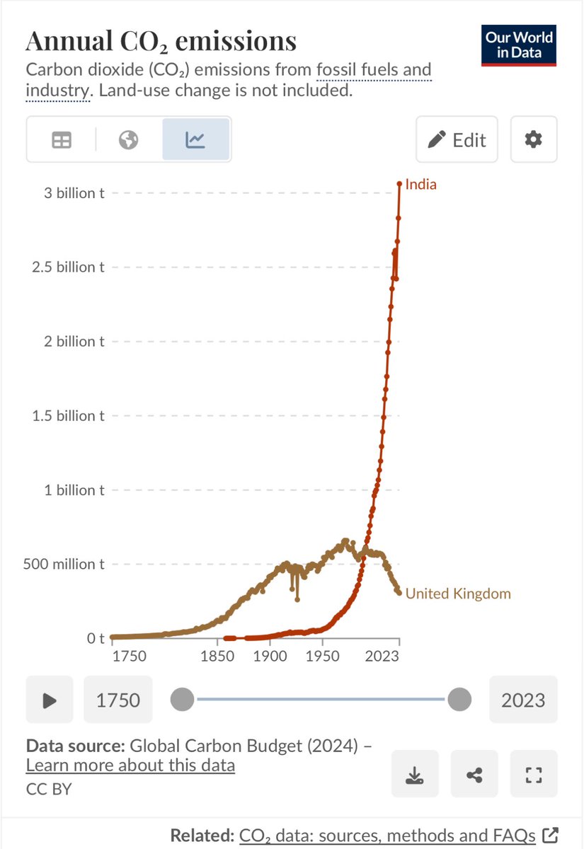 maxwell_marlow's tweet image. As a reminder, we have decided to impoverish ourselves, deindustrialise, and slam the brakes on economic growth because of the delusion sold to us by the Green Lobby.

Net Zero is an expensive scam.