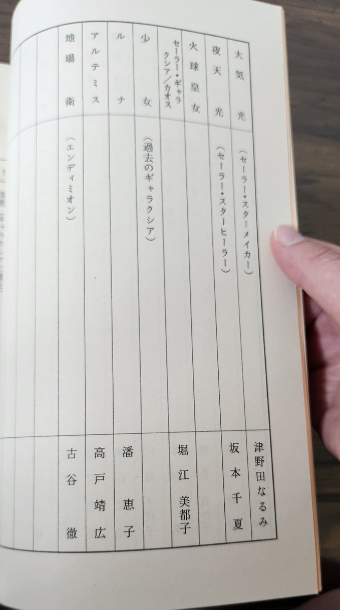 sorakazeno1's tweet image. Part 2 of changes made to episode 200 of Sailor Moon.
Link with full description: tumblr.com/sorakazeno/726…
#sailormoon #sailorstars #セーラームーン #sailorgalaxia #usagitsukino #amimizuno #reihino #makotokino #minakoaino #seiyakou #yatenkou #taikikou #mamoruchiba #luna #artemis