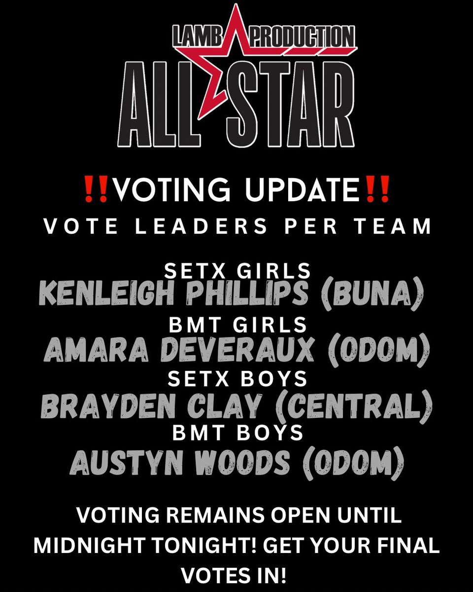 ‼️ VOTING UPDATE ‼️

Current vote leaders:
SETX Girls: Kenleigh Phillips (Buna)
BMT Girls: Amara Deveraux (Odom)
SETX Boys: Brayden Clay (Central)
BMT Boys: Austyn Woods (Odom)

🔥 Voting closes at MIDNIGHT TONIGHT! #LPASG25 #409OverEverything