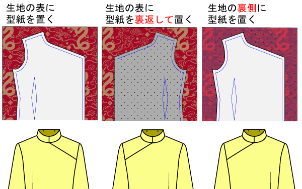 服の作り方と型紙うさこの洋裁工房 on X