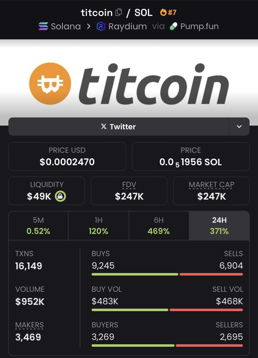 moongem_Atl's tweet photo. Aped #titcoin at $247k mcap on my Ultimate tg

$CUBAN $Floki $TDS $SHARES #SENNA12 $AYO #Panther #Mayelon $EraLab $SIGH $PROMPT $BETZ $MCPOS $TEDDY

$Saeed $IPLR $RXL #DISTRIBUTE $RETARD #pwesident $COKE #jackiepant $WAR $OCD $CARTI $ESIM
#SRR6900 $DUGG $ESIM https://t.co/Y6WWlc5Mhz