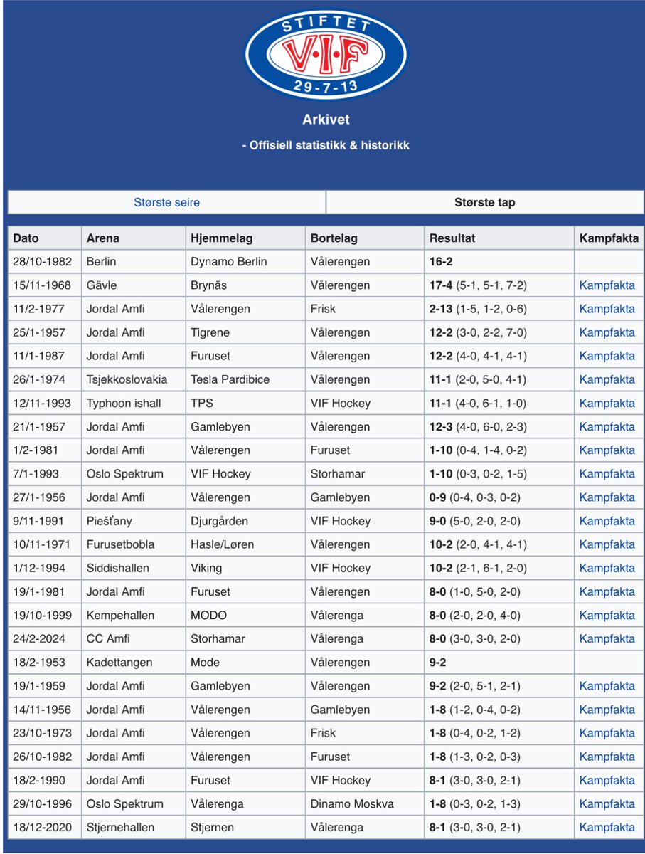 Ugh, ugh, pølse med lugg🙈

<a href="/jbariaas/">Jonas Bariås</a> <a href="/klanen/">VIF-Klanen</a> <a href="/VIFhockey/">Vålerenga Ishockey</a>