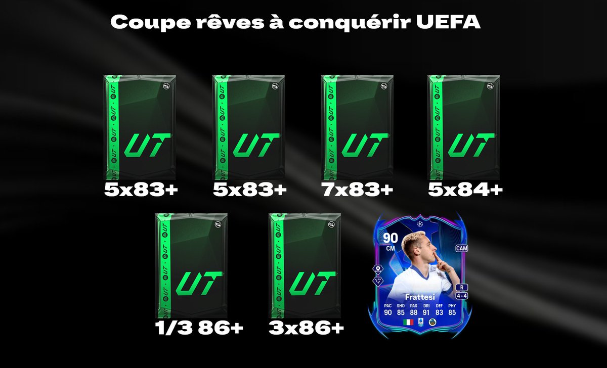 🚨Coupe rêves à conquérir dispo ! 

Voici comment optimiser vos matchs : 

Remporter 10 matchs avec : 
▫️2 joueurs de Liga titu
▫️6 joueurs de PL titu
▫️3 joueurs de Série A titu

Remporter 2 matchs avec : 
▫️2 joueurs de Liga titu
▫️6 joueurs de PL titu
▫️3 joueurs de Bundes