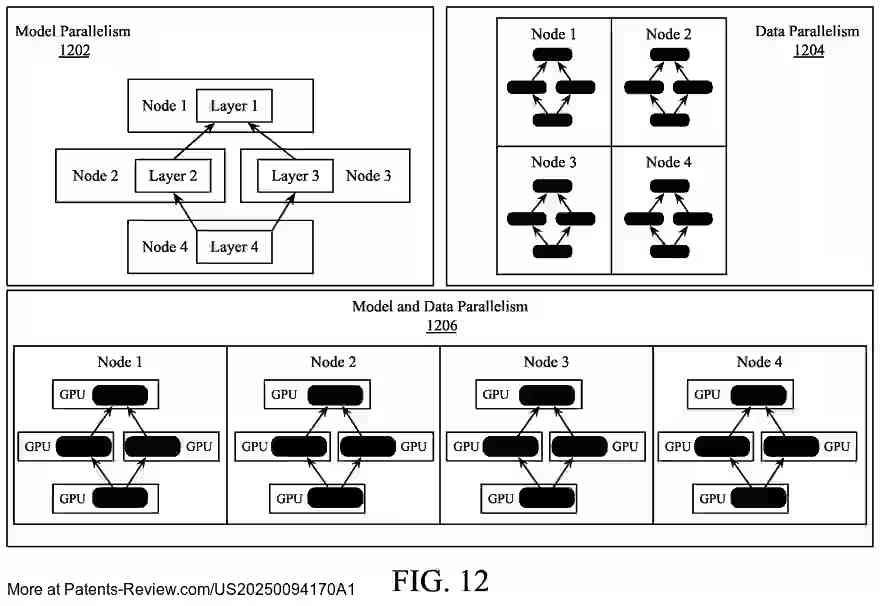 PatentPulse's tweet photo. New patent application #US20250094170A1 by #Intel reveals a #GPU design to boost #MachineLearning tasks. It uses #SIMT architecture for efficient 2D matrix ops, computing 32-bit results from 16-bit inputs. Exciting advancements in #AI processing! $INTC #PatentApplication https://t.co/KRvnHsHzj3
