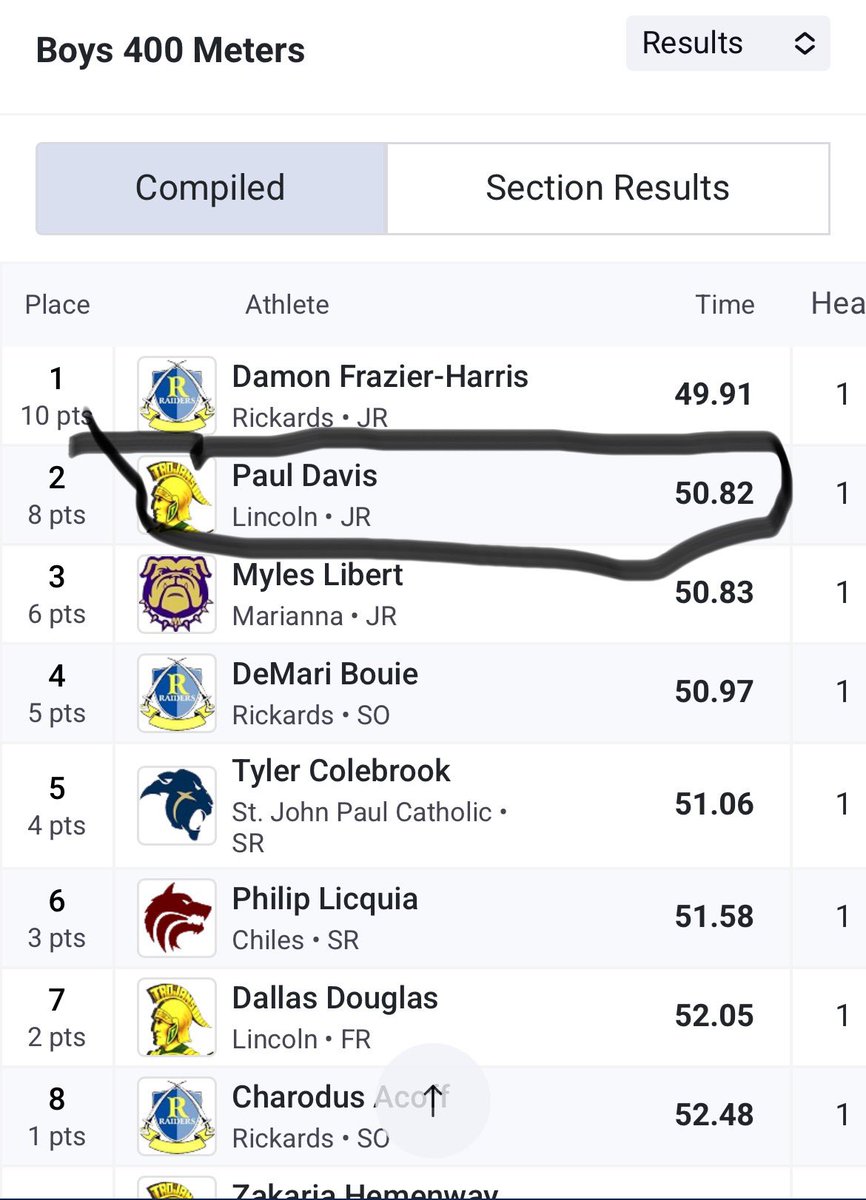 Paul “Pj” Davis tweet media