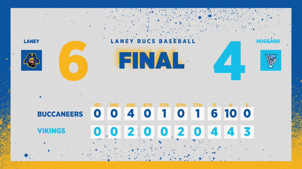 LaneyBucsBSB's tweet photo. Late post CONFERENCE DUB! Bucs went into Vike town, and came out with a HUGE W!
#diamondbucs #nodeposit #noreturn #conferenceW https://t.co/kUR2aIuAlk