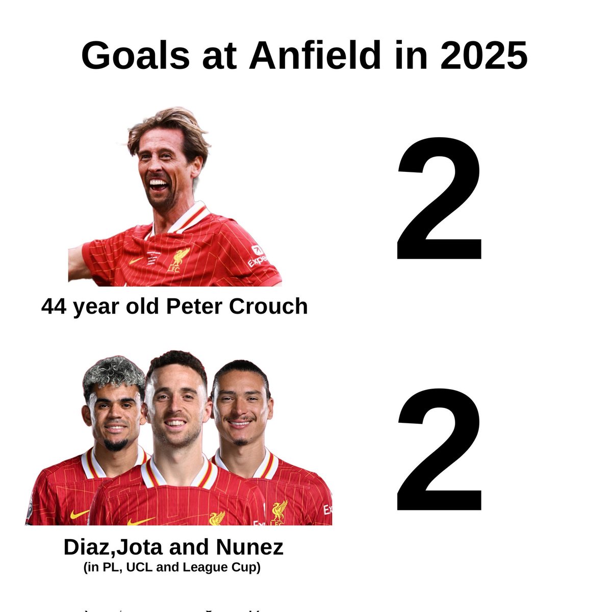 Out Of Context Liverpool tweet media