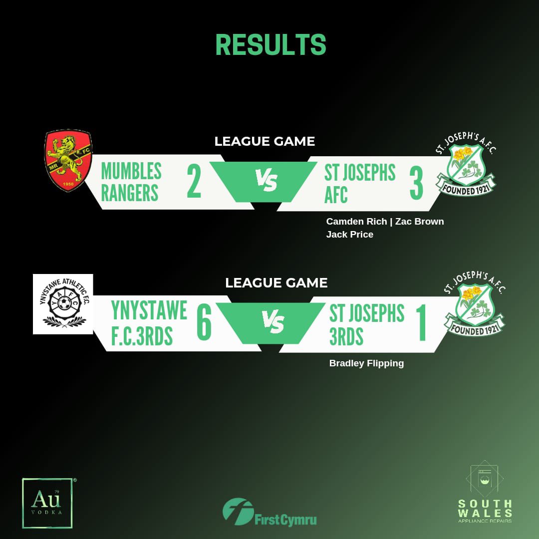 This weekend’s results ⚽️💚