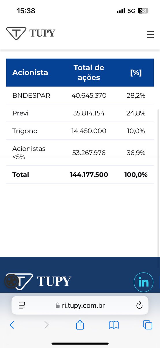 Christian C. Keleti (@cckeleti) on Twitter photo Tupy.: Dentro do grupo de acionistas, nos ult dias vimos gte mto seria e competente como o <a href="/cesaralpaiva/">Cesar Paiva</a>, <a href="/CamiloMarcant/">Camilo Marcantonio</a>, @mmakersoficialse manifestando contra a mudança de CEO e afirmando nao terem sido consultados.Sera que alguem que conhece a cia de verdade esta ok com isso?? Tupy.: Dentro do grupo de acionistas, nos ult dias vimos gte mto seria e competente como o <a href="/cesaralpaiva/">Cesar Paiva</a>, <a href="/CamiloMarcant/">Camilo Marcantonio</a>, @mmakersoficialse manifestando contra a mudança de CEO e afirmando nao terem sido consultados.Sera que alguem que conhece a cia de verdade esta ok com isso??