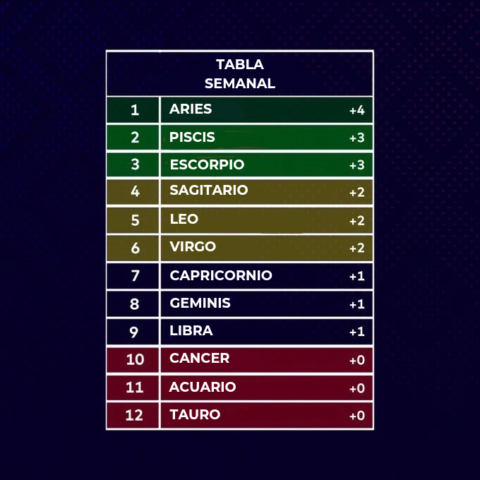 LaCopa_Astral's tweet photo. TABLA SEMANAL Y GENERAL DE LA JORNADA 12 DEL APERTURA🏆⚽️✨ https://t.co/95wCLHKjNI