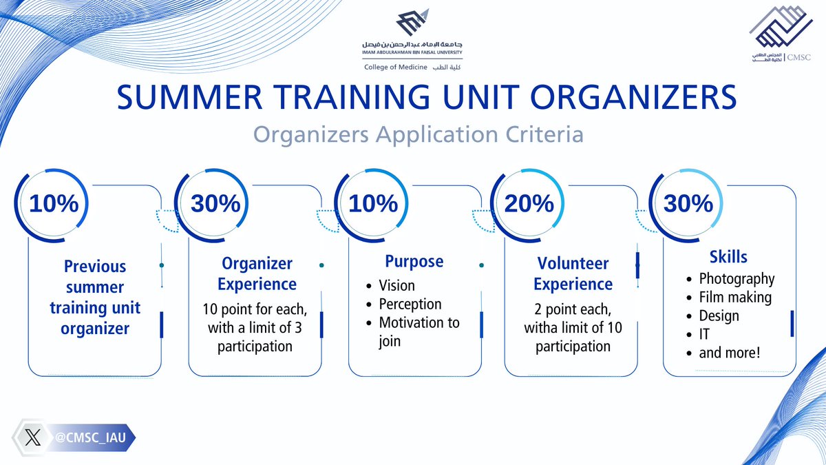 STU is back!

Sign up to become part of the *Summer Training Organizing Unit* for 2025!

⛔️ Applications Deadline: 
*31st of March*

Note: Kindly review the terms &amp; conditions before submitting your response

forms.gle/R88XDfFHEWoMn3…