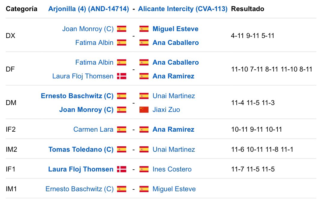 Bádminton Arjonilla tweet media
