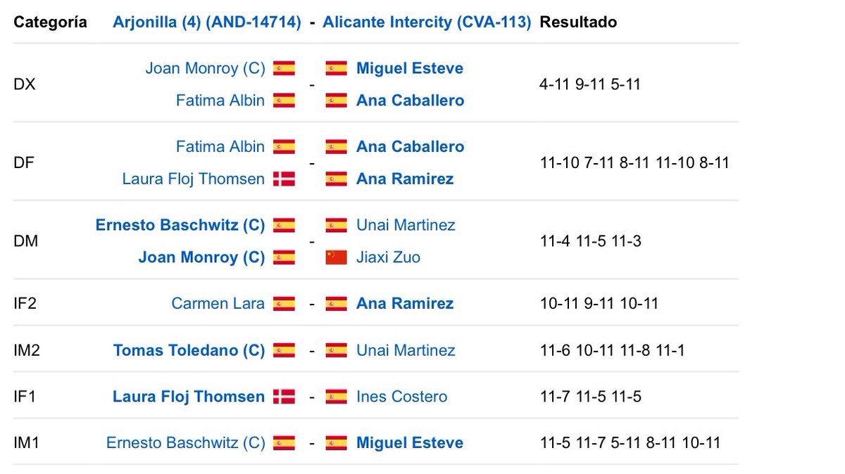 Bádminton Arjonilla tweet media