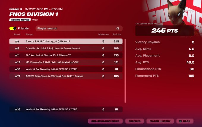 16th div finals 900$ <a href="/Kizers_/">k i z e r s</a> <a href="/vexi7k/">vexi</a> 😢