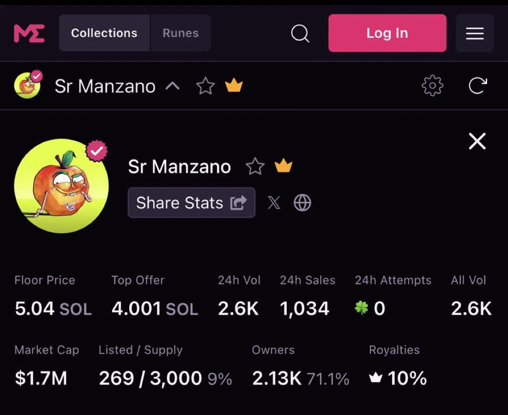 docdaniel's tweet image. Free mint yesterday to 5 SOL floor today! 🍎🔥 I was on the allow list for a free mint but was in treatment during the one hour window and couldn’t get one 😭😭 Crazy strong community and I will continue to support. NFTs are back!🍎🍎🍎 @SrPetersETH #SrManzano