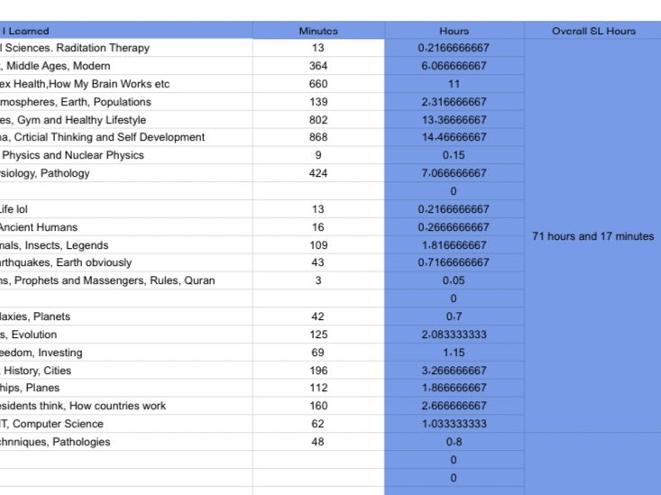 SalmanAlbelal's tweet image. اول ٧٠ ساعة 🌟✅
شاركوا تقدّمكم والأشياء الي تتابعونها!