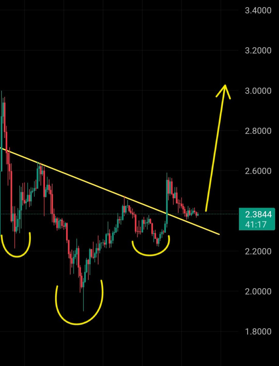 CalisML's tweet photo. $XRP | SEND IT! 📈⏳️ https://t.co/LcgrHvWXpr