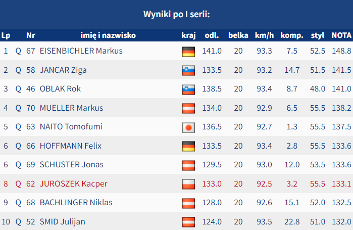 Skijumping.pl tweet media