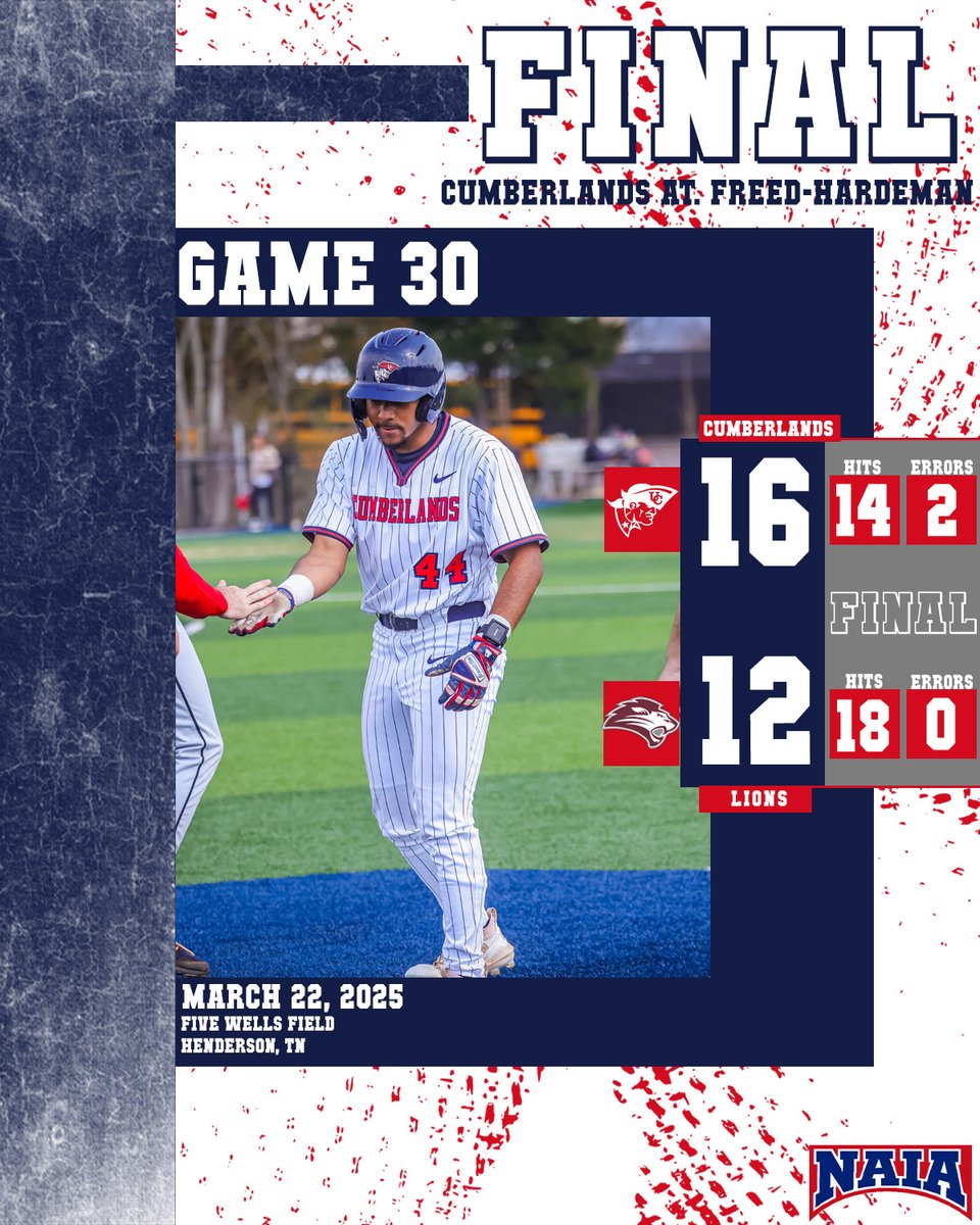 PATS WIN!! 🚨 #9 UC secures the sweep over Freed-Hardeman with a 16-12 win in game three! Cumberlands improves to 6-0 in MSC play!

Thompson: 5-6, 1 3B, 1 2B, 5 RBI
Muniz: 2-4, 2 HR, 2 BB, 3 RBI
Petrey: 2-4, 1 HR, 1 2B, 2 RBI

#OneBigTeam | #LTL